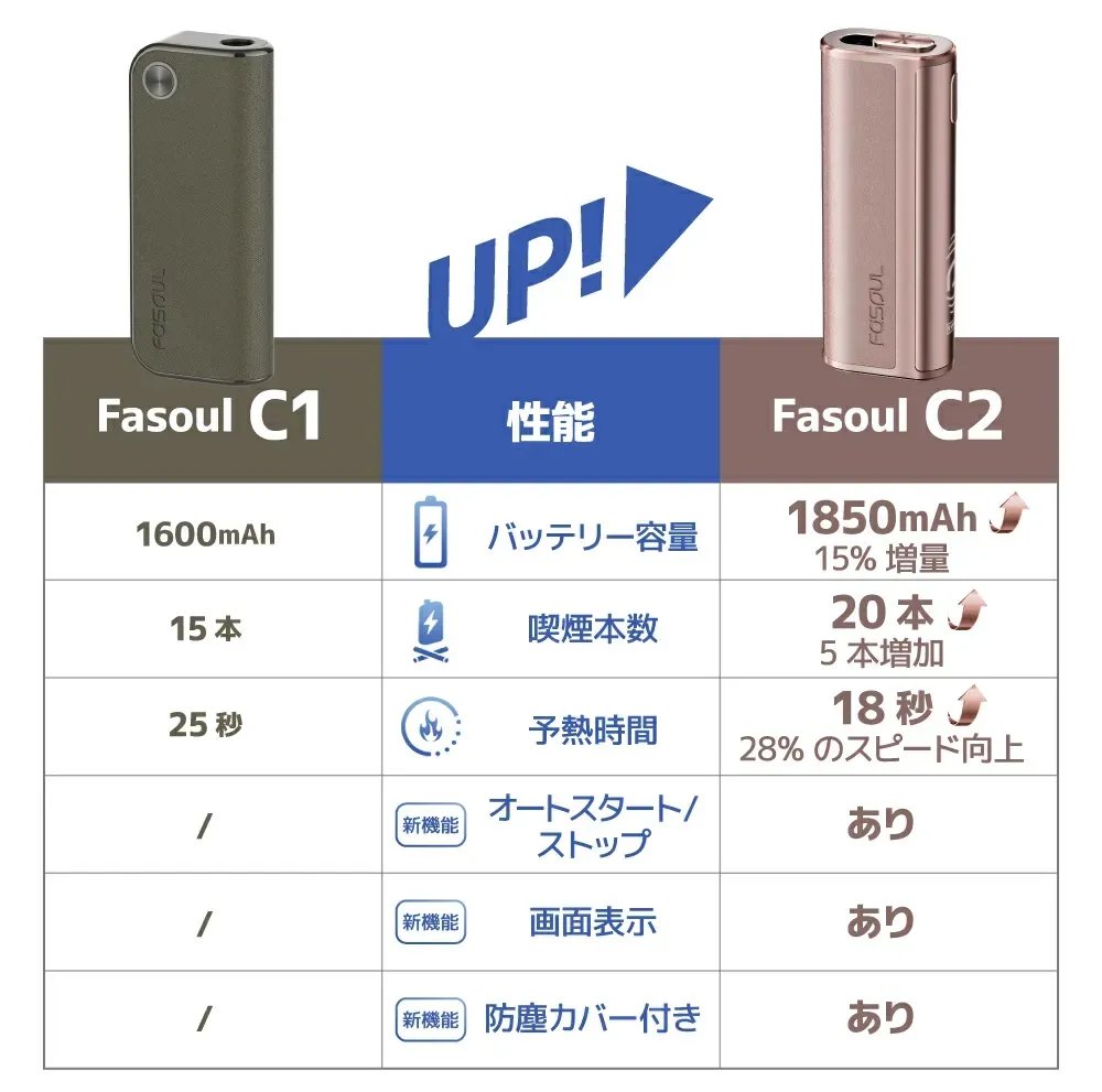 Fasoul C2加熱菸主機 IQOS ILUMA 兼容 單支可吸兩次 官方外觀展示圖
